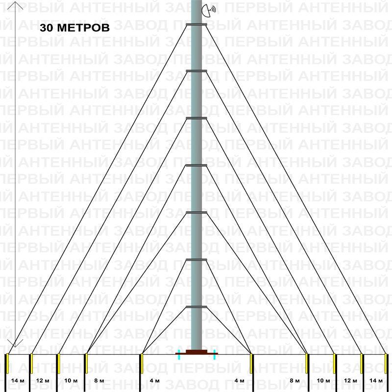 Купить Мачта 30 метров [wt_location get='region_name'/] низкая цена, отзывы, характеристики